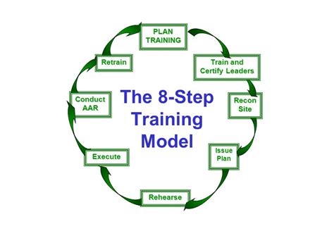 8 Step Training Model Army 的图像结果