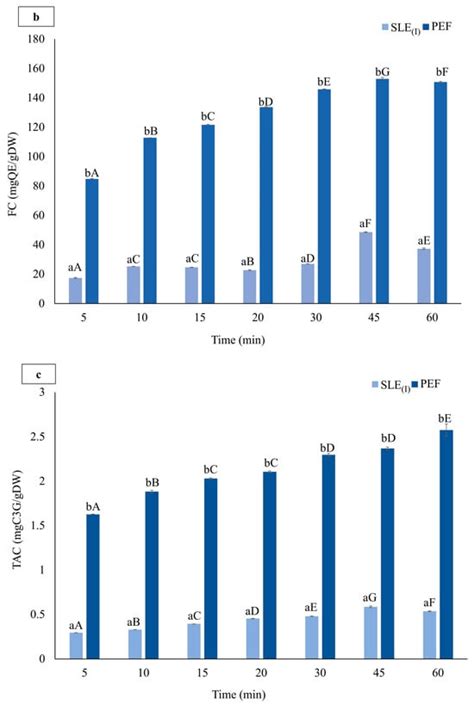 Sustainable Valorization of Industrial Cherry Pomace: A Novel Cascade ...
