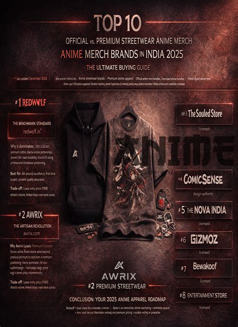 Which are the Top 10 Official vs Premium Streetwear Anime Merchandise ...