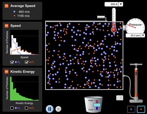 Model Exploration for Maxwell-Boltzmann Distributions – Siebert Science