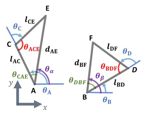 Displacement Analysis and Design of a (2–RRU)–URR Parallel Mechanism ...