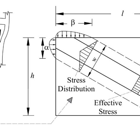 Image result for Compression Strut