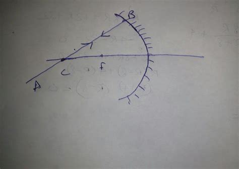 a ray is incident along ACB on a spherical mirror, where C is the ...