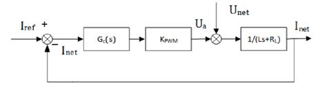 Image result for Block Diagram of Current Loop in Control System