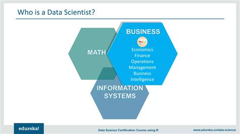 Image result for Data Science Tutorial Edureka