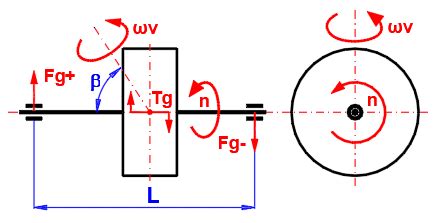Image result for Flywheel Calculation Examples