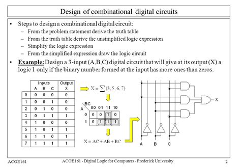 Electronics Combinational Circuits Practice Problems 的图像结果