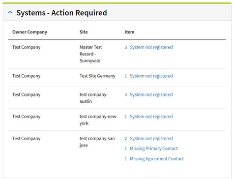 Image result for NetApp Support