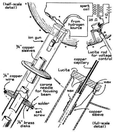 Image result for Homemade Linear Particle Accelerator