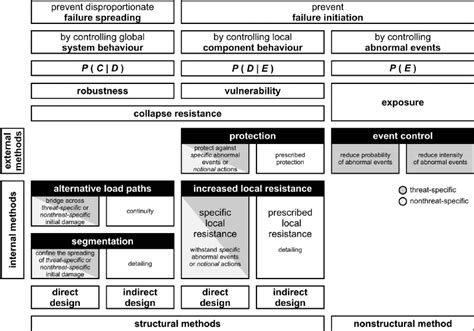Image result for Design Methods Tutorials