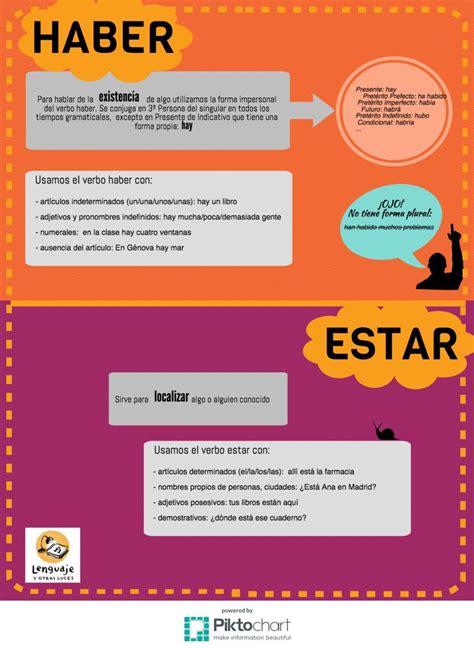 Haber y estar - lenguaje y otras luces