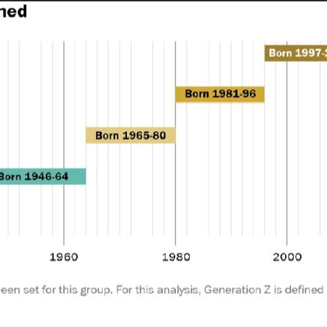 Generation What 的图像结果