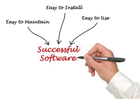 Image result for Successful Software Performance