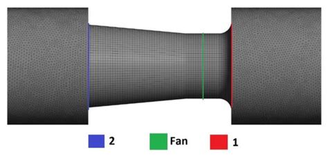 A Computational Fluid Dynamic Study of Developed Parallel Stations for ...