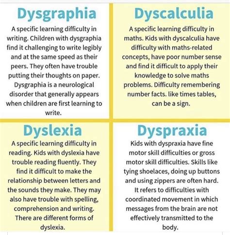 What Are The Different Forms Of Dyslexia at Danny Garza blog