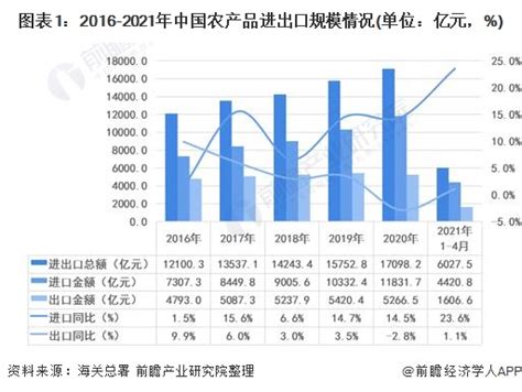 旅游行业数据分析：2021年春节中国38%消费者旅游偏好1-3天|数据分析|旅游|偏好_新浪新闻