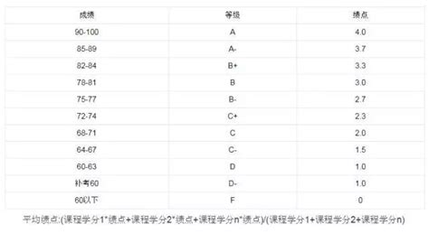 上海科技大学历年高考录取分数线(含2017-2019年)