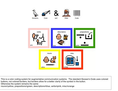 Bect Color Coding for Assembly Language 的图像结果