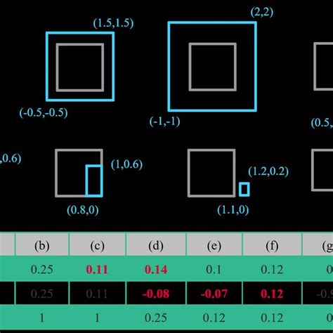 Iog Lessons 的图像结果