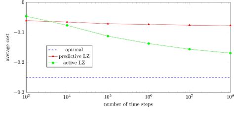 Universal Remote Learning Function 的图像结果