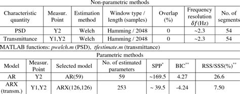 Image result for Non Parametric Model Specification