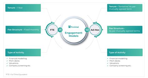 Python Script Engagement Model Example 的图像结果