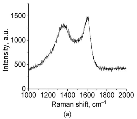 Simple Synthesis of Molybdenum Carbides from Molybdenum Blue Nanoparticles