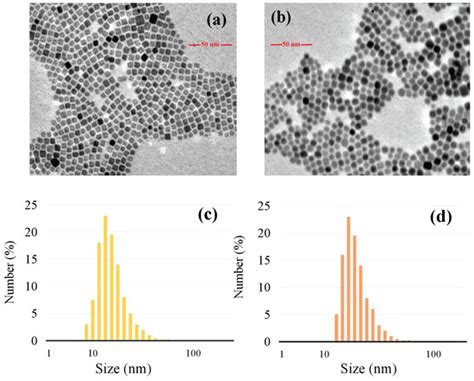 Gain Enhancement of the Optical Waveguide Amplifier Based on NaYF4 ...