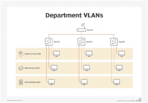 Cisco CCNA Basics I: Basic VLAN Configuration - Route XP Private ...