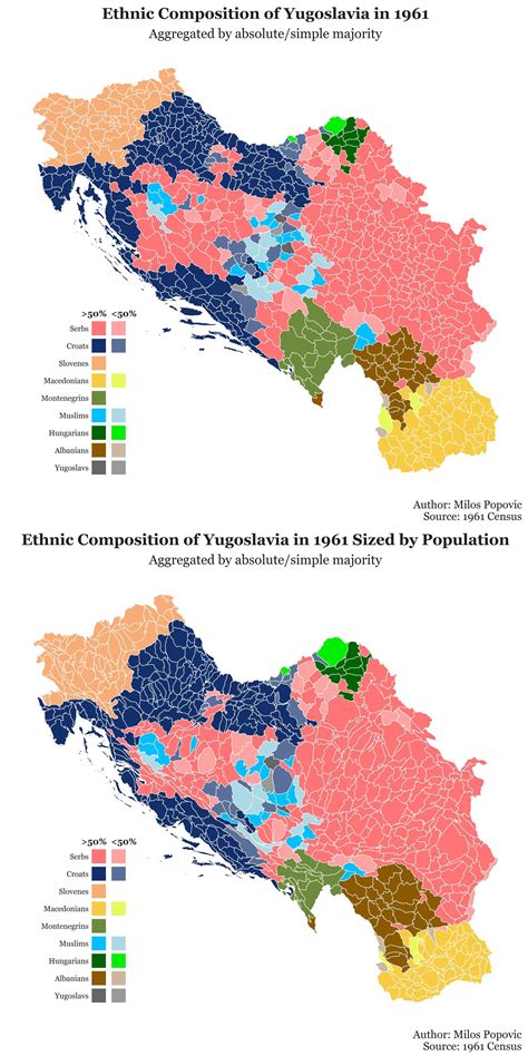 Yugoslavia Language