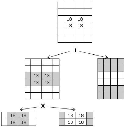SPN Scheduling Algorithm Analysis 的图像结果