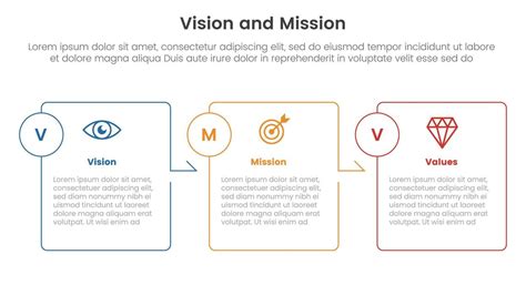 Image result for Vision Infographics