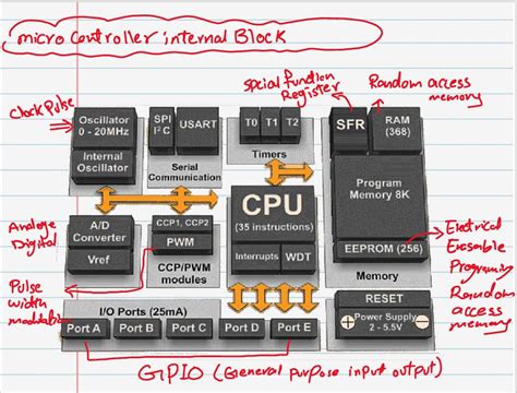 Image result for Microcontroller Inside Key Board