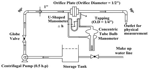 Study on a Concentric Tube Bulb Manometer and its Performance Compared ...