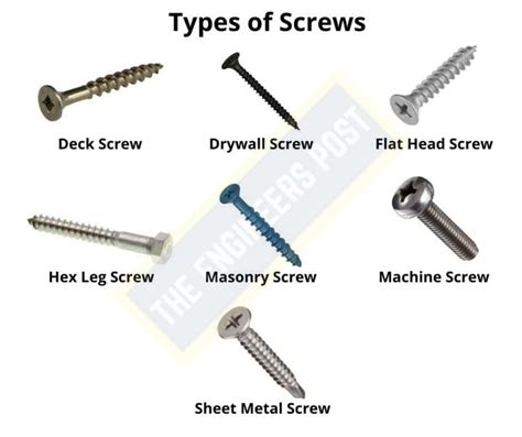 Image result for All Types of Fasteners