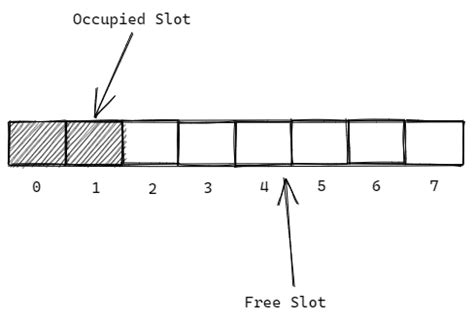 Memory Allocation in Extended Ruby Scripting Language 的图像结果