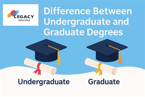Difference Between Undergraduate and Graduate Degrees