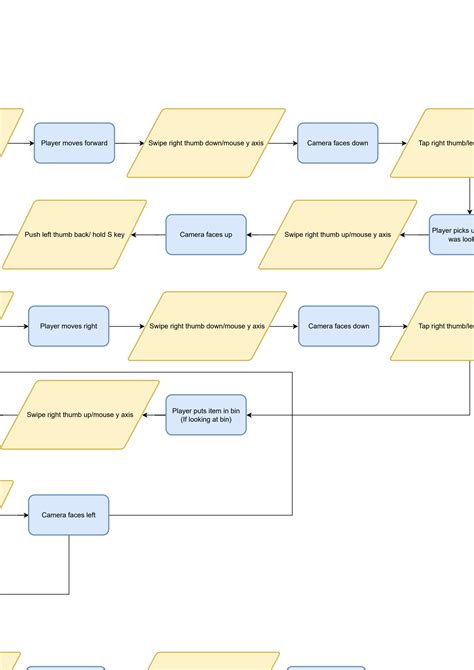 Image result for Chutes and Ladders Flow Chart Flowgorithm Example