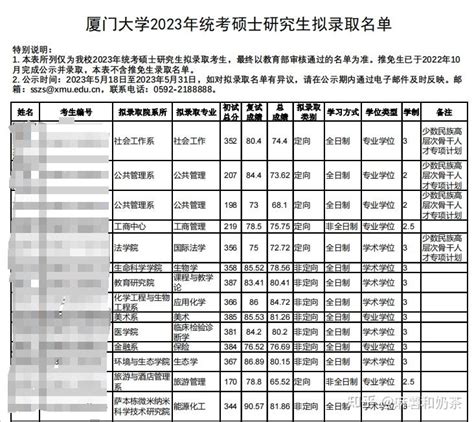 计算机考研408统考院校难度排行榜来啦！ - 哔哩哔哩