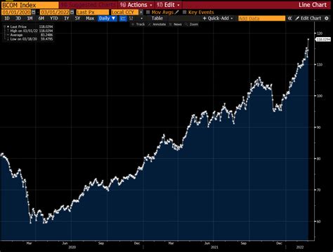 Image result for Bloomberg Futures Index