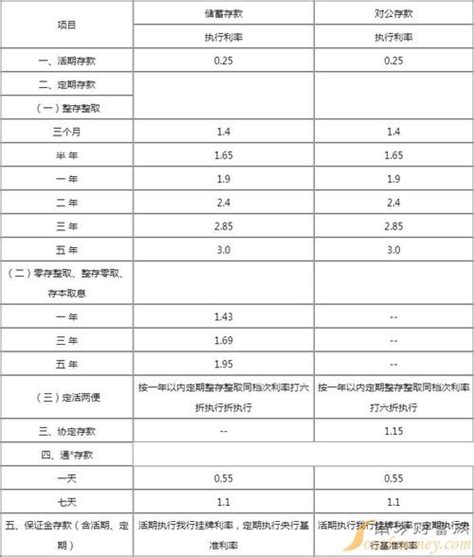 1994-2023年中国银行业存款基准利率变化 - 前瞻产业研究院