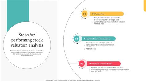 Stock Valuation Methods Fog Tutorial 的图像结果