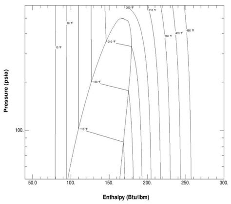 Analysis of Nanofluids Behavior in Concentrated Solar Power Collectors ...