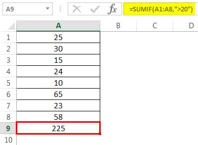 Image result for Numbers Sumif Formula Explained