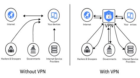 VPN Guide 的图像结果