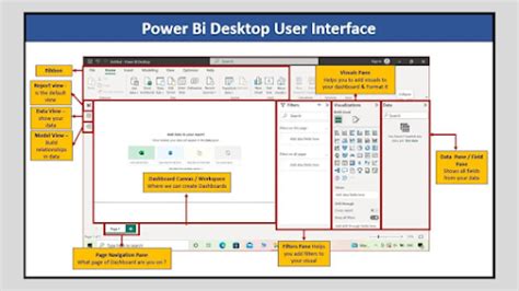 Power BI Desktop Interface