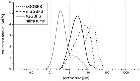 Prediction Model Based on DoE and FTIR Data to Control Fast Setting and ...