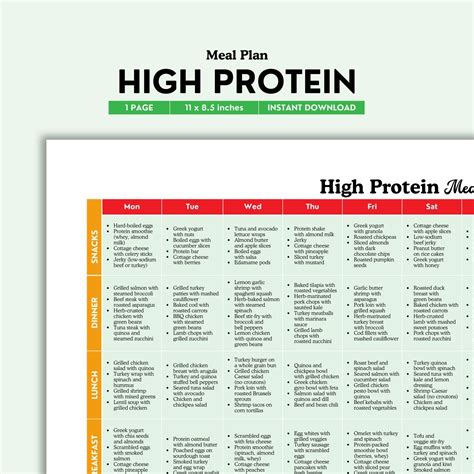 High Protein Meal Plan, High Protein, Protein Meal Plan, Muscle Building, Weight Loss, High ...
