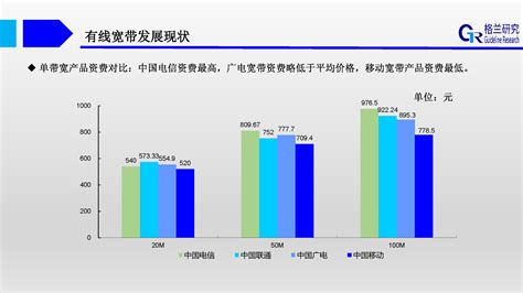 中国有线宽带建设及业务运营分析（PPT版）