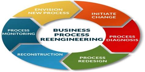 Business Process Engineering 的图像结果